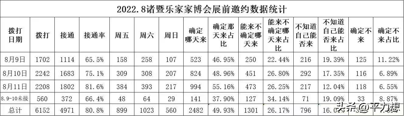 家博会获客技巧,家博会营销技巧