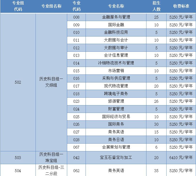填报志愿40个专业是多少所学校,填报志愿4所学院都录取