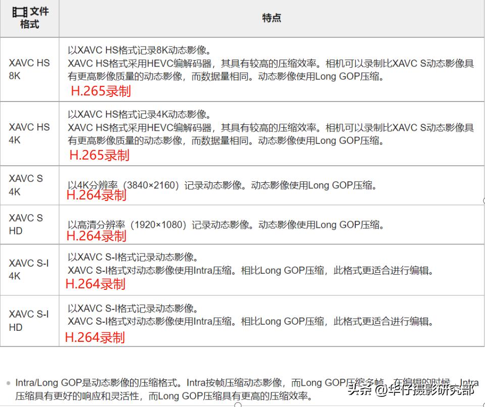 索尼相机dsc-tx100内存卡在哪,索尼ccd相机的内存卡是什么