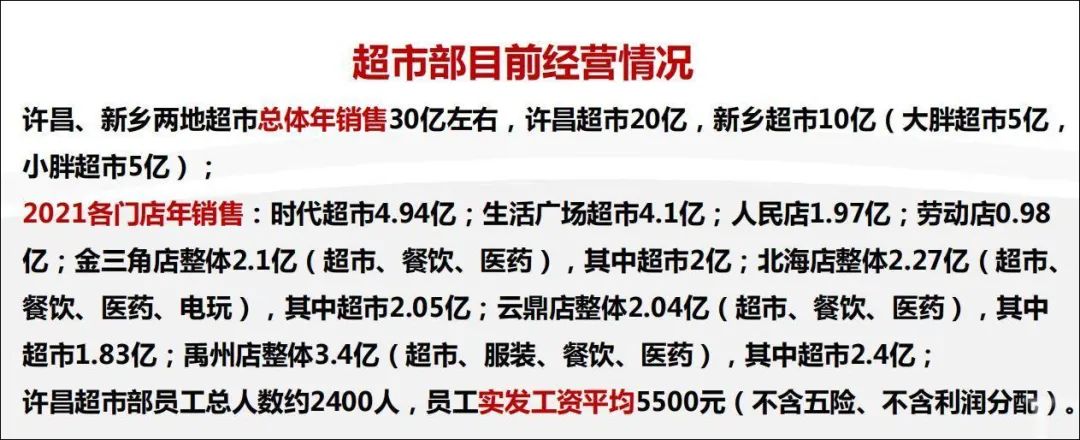 胖东来的年销总额,胖东来从哪里起家的