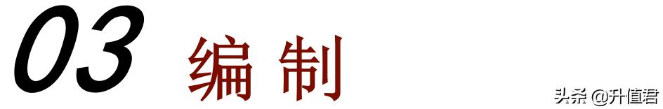 易烊千玺是什么编制,易烊千玺编制