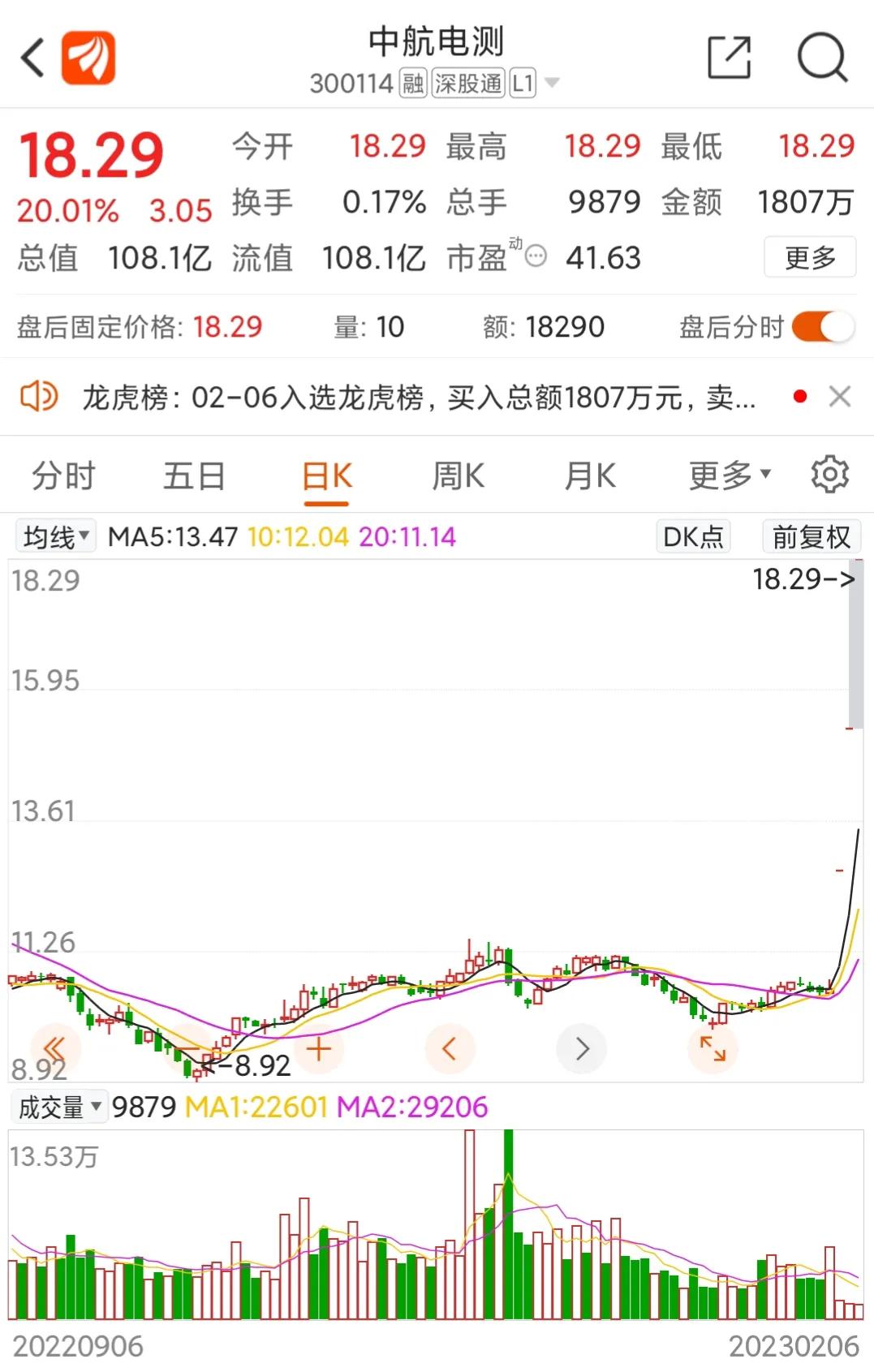 周二行情会涨停板吗,周二大盘会大跌还会跌停吗