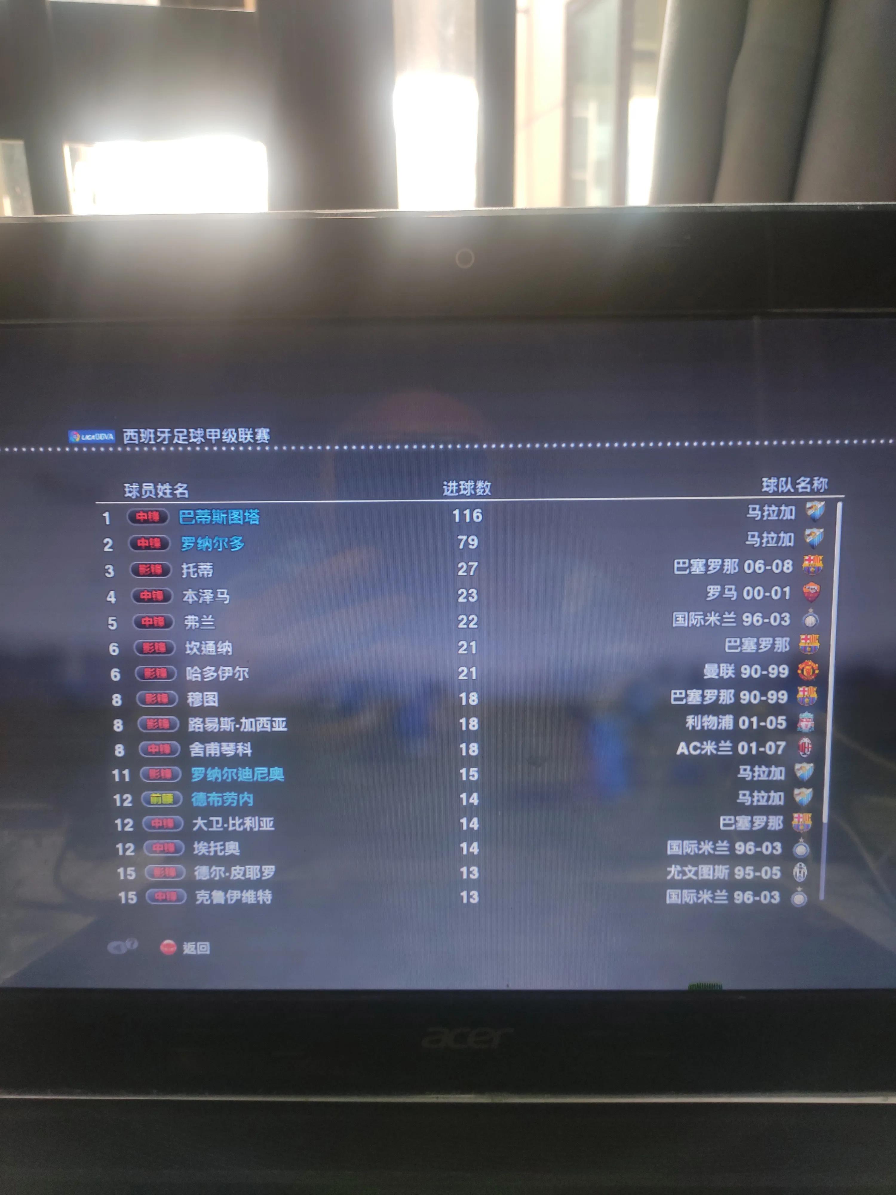 实况足球2013好玩吗,实况足球2013必买十大球员