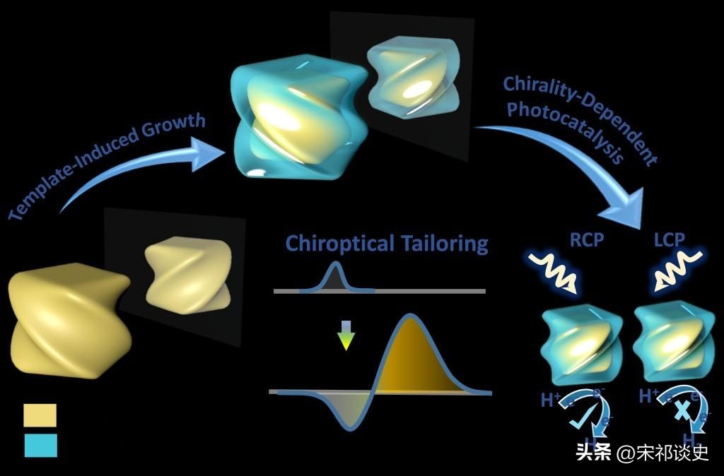创新科技:基于固定化单金纳米棒的汞合金等离子体检测技术