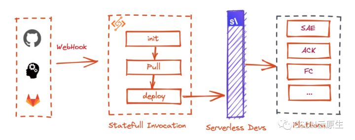 阿里云serverless开发,阿里云serverless搭建