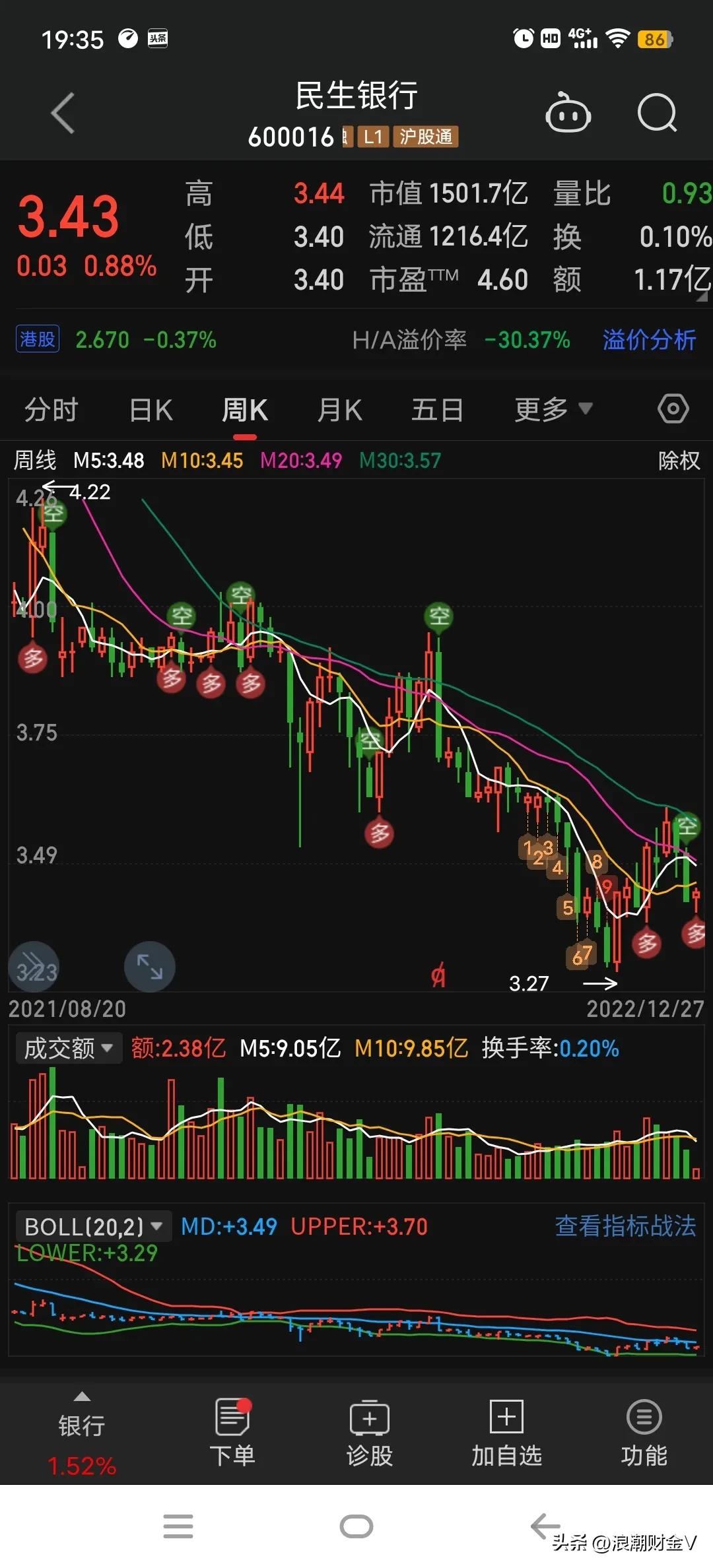 民生银行股价值,民生银行股票投资回报率