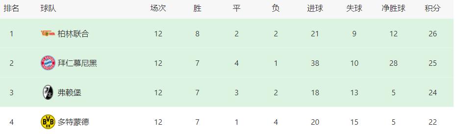 拜仁对阵科隆首发名单,拜仁头号球星马内