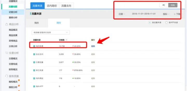 天猫电商运营,理解电商运营