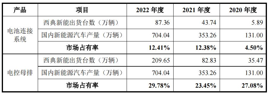 西典新能业绩,西典新能的成长性
