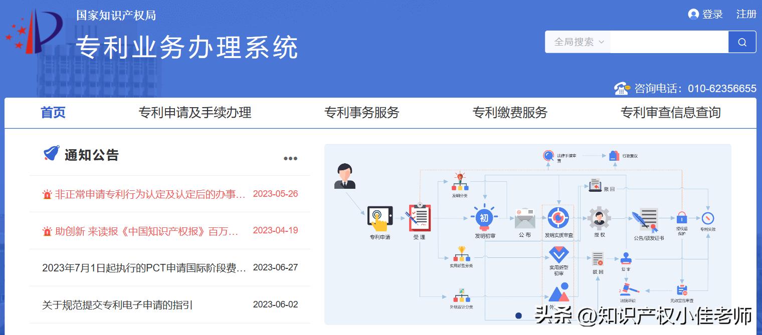 了解最详细的专利申请流程,干货专利申请流程详细步骤及费用