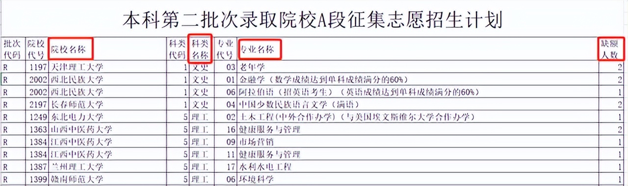 黑龙江本科二批公办校征集志愿,黑龙江提前批征集志愿招生计划