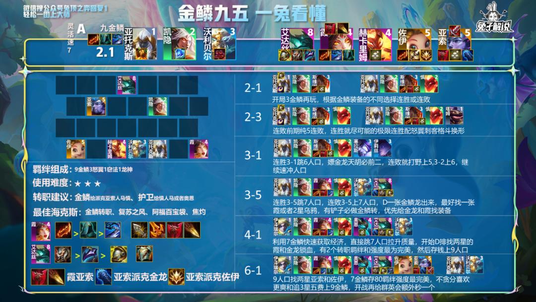 云顶上分阵容神超豹女,最新云顶之弈豹女最强阵容