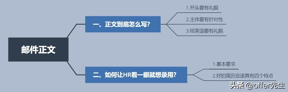 网上投递简历邮件正文怎么写,用邮件发简历正文如何添加简历