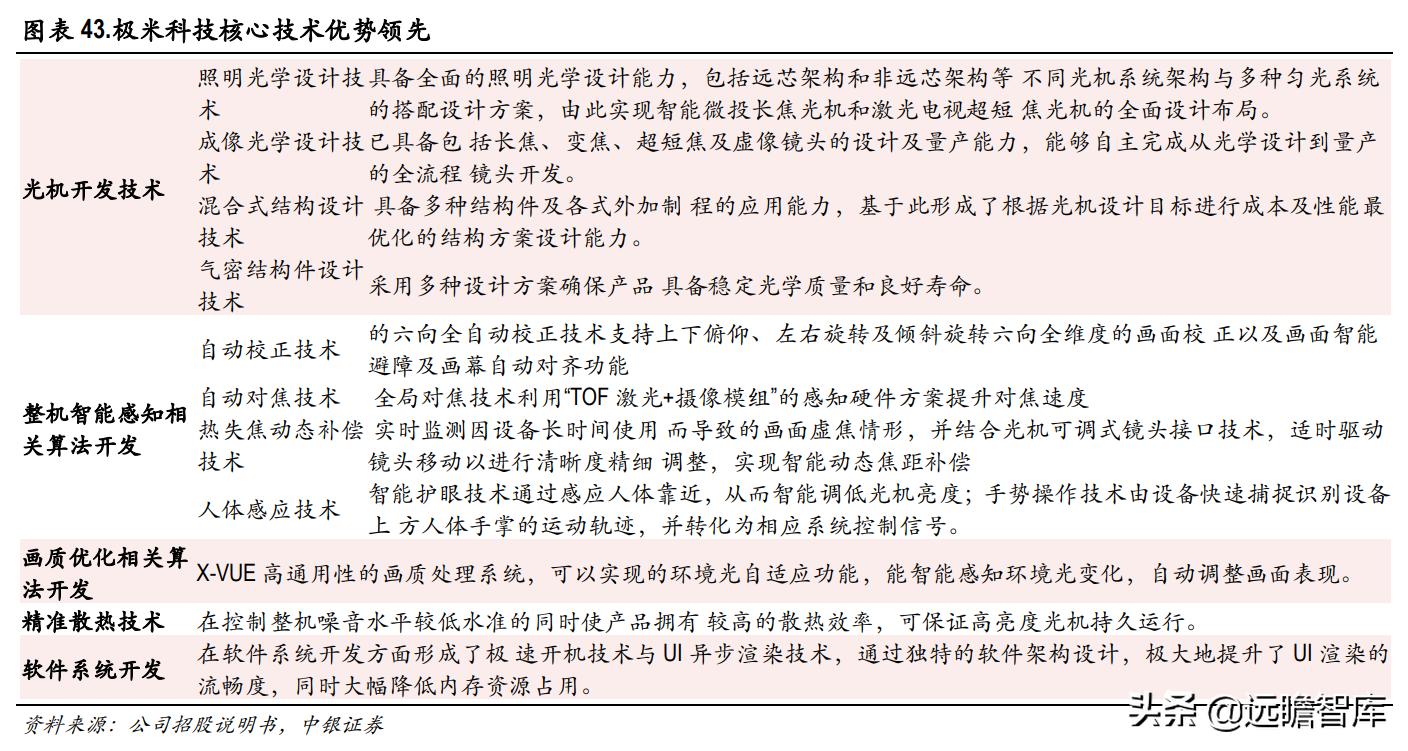 鏅鸿兘寰姇鏈潵鍙戝睍,鏋佺背绉戞妧鏅鸿兘寰姇