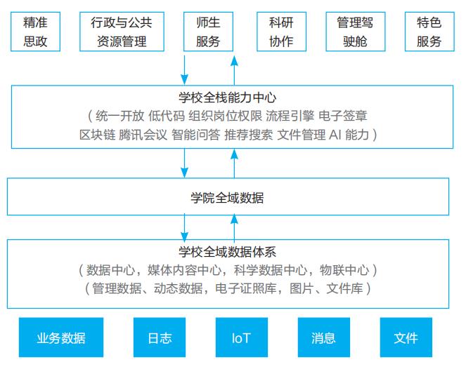 山东大学：数据赋能高校管理与服务
