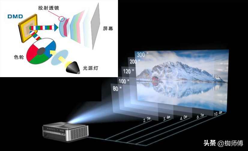 大屏幕护眼电视,海信激光电视80d9h80英寸测评