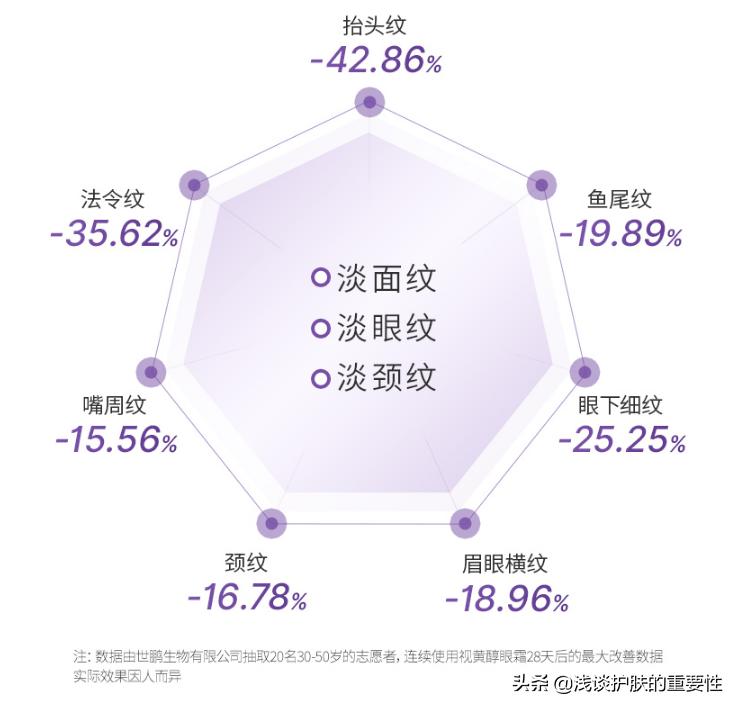 淡化细纹抗皱排行榜前十名,淡化眼角纹最好的产品名牌