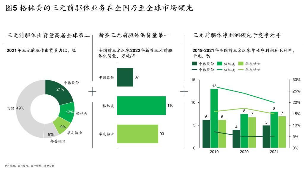 “三三三”策略：格林美第二增长曲线强势崛起的制胜秘籍（上）