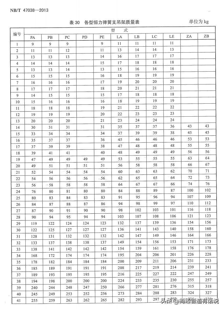 恒力弹簧支吊架标准图集,国标恒力弹簧支吊架
