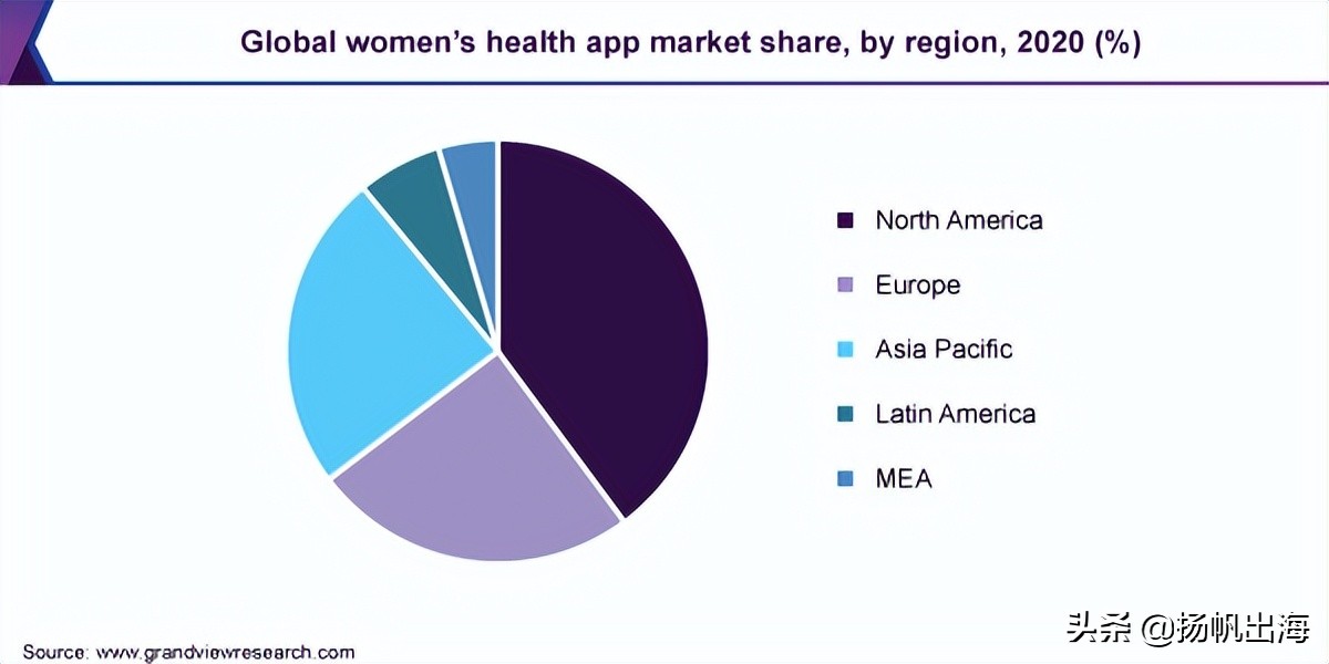美柚海外推出女性健康管理应用MeetYou5天冲入多国健康榜单Top10
