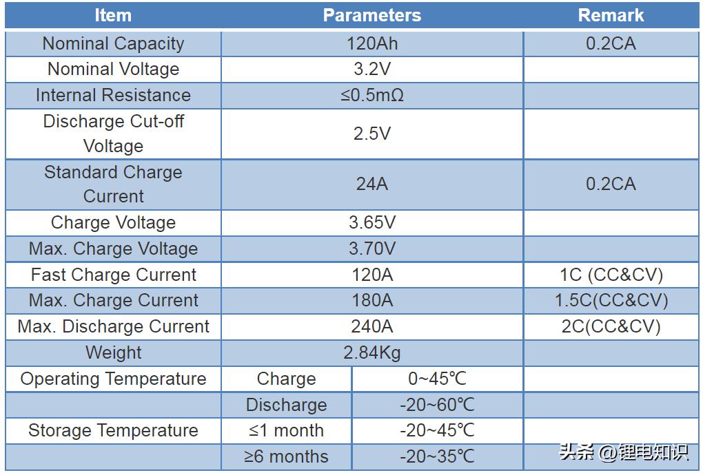 宁德时代和比亚迪电池厂家,比亚迪电池与宁德时代电池技术