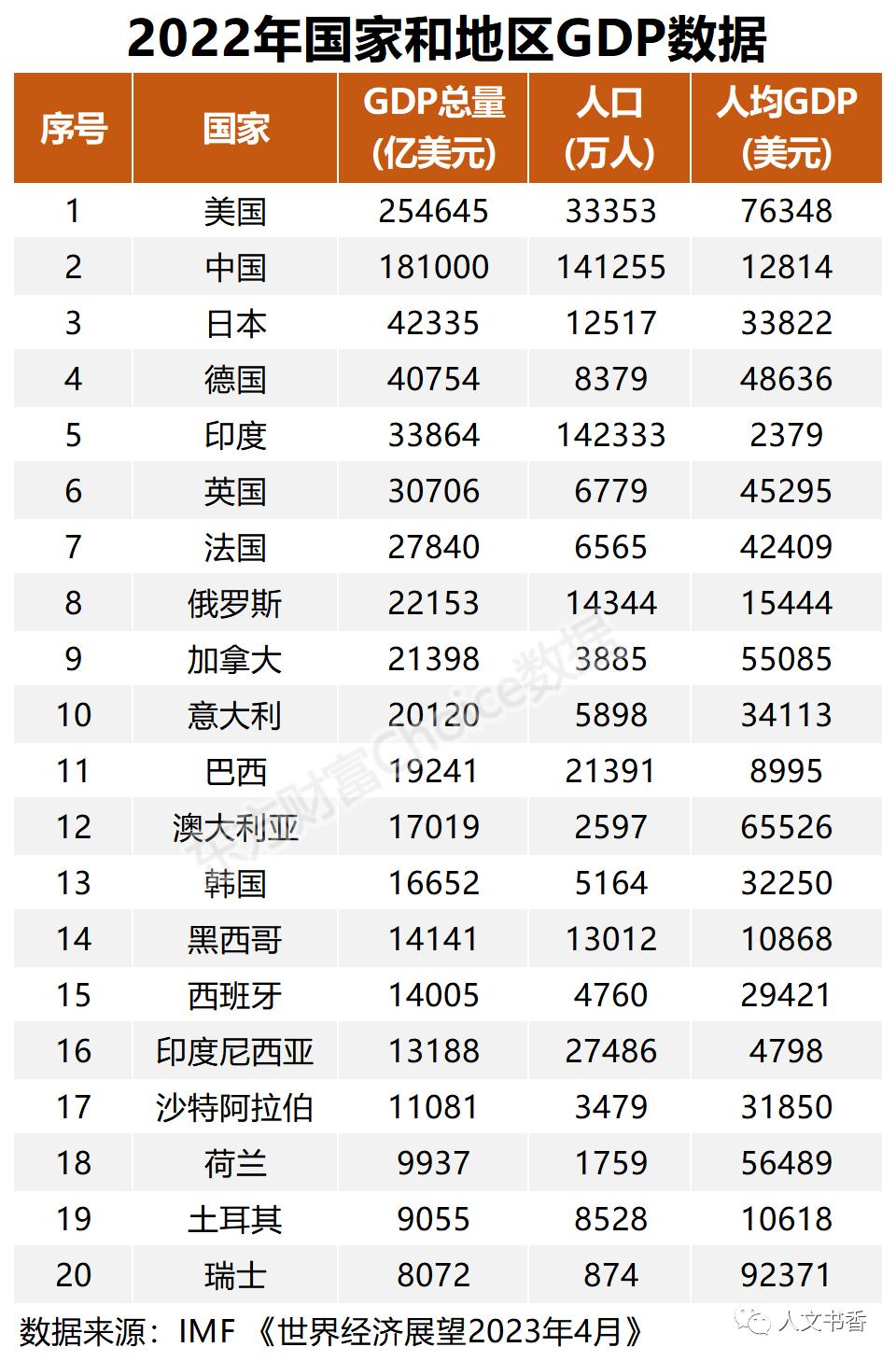 市值与gdp怎么比较,市场总市值和gdp对比