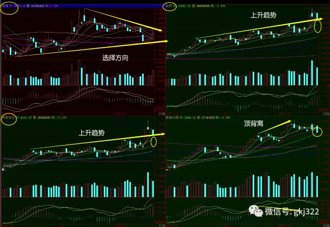 股市暴跌牛市结束了吗,股市早评暴跌反弹