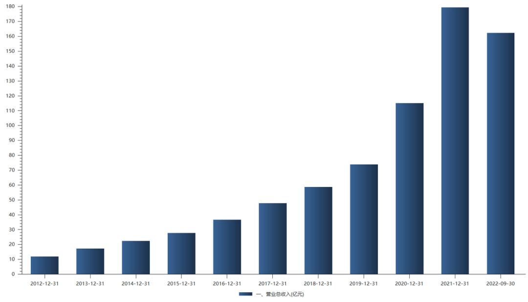 汇川技术值得加入吗,汇川技术是行业内翘楚吗
