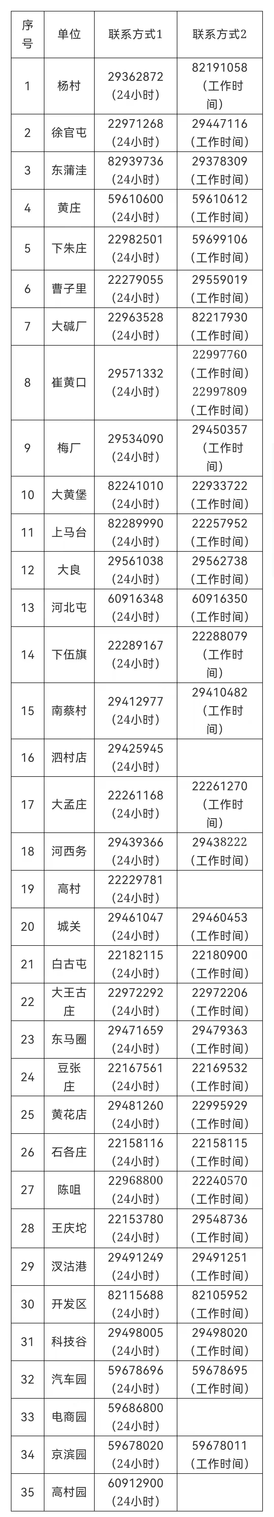 天津各区核酸筛查结果,天津七个区发布核酸检测通告
