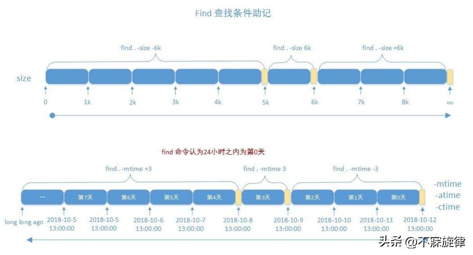 linux查找文件的方法,Linux系统查找文件