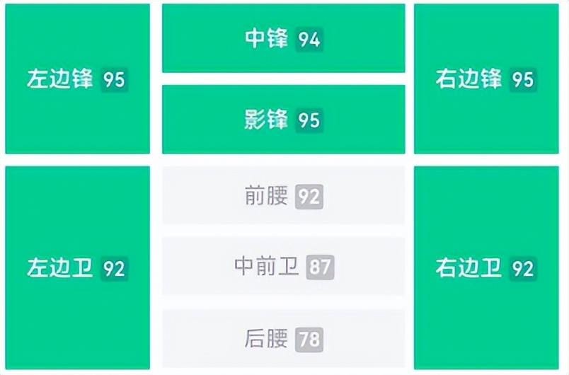 实况足球目前最强卡牌,实况足球大更后的金球妖人