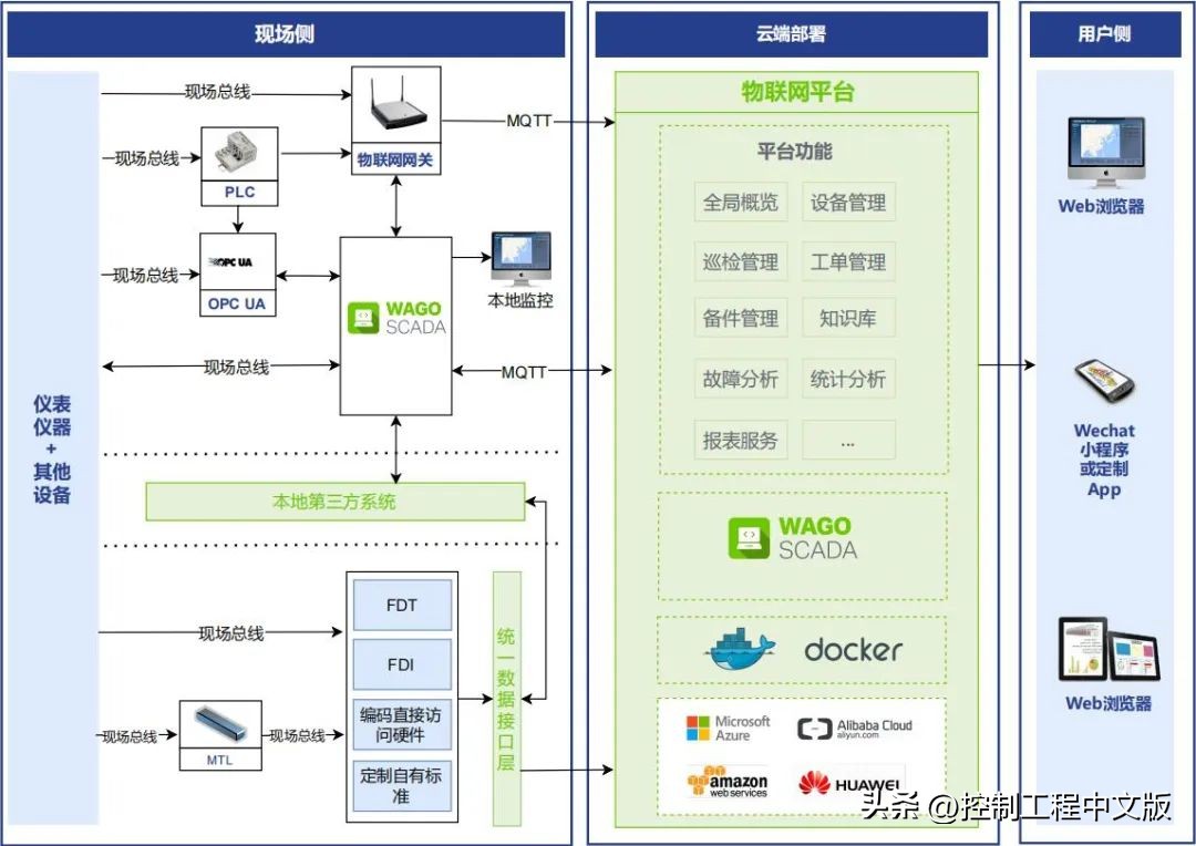 web组态技术,带组态物联网系统源码