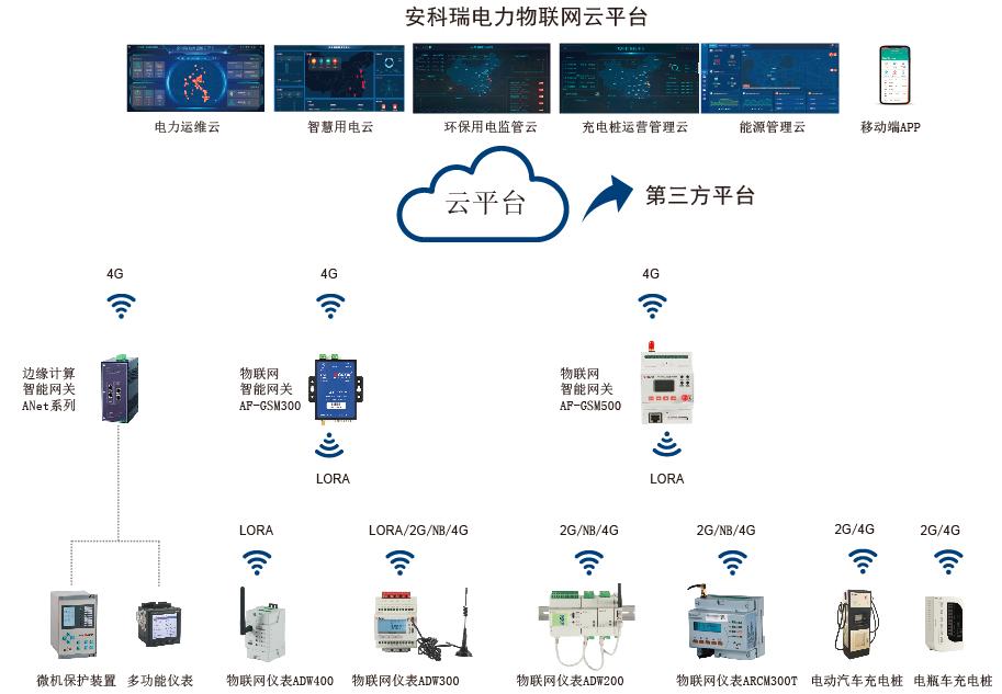 建设泛在电力物联网的实施路径,泛在电力物联网下的综合能源服务
