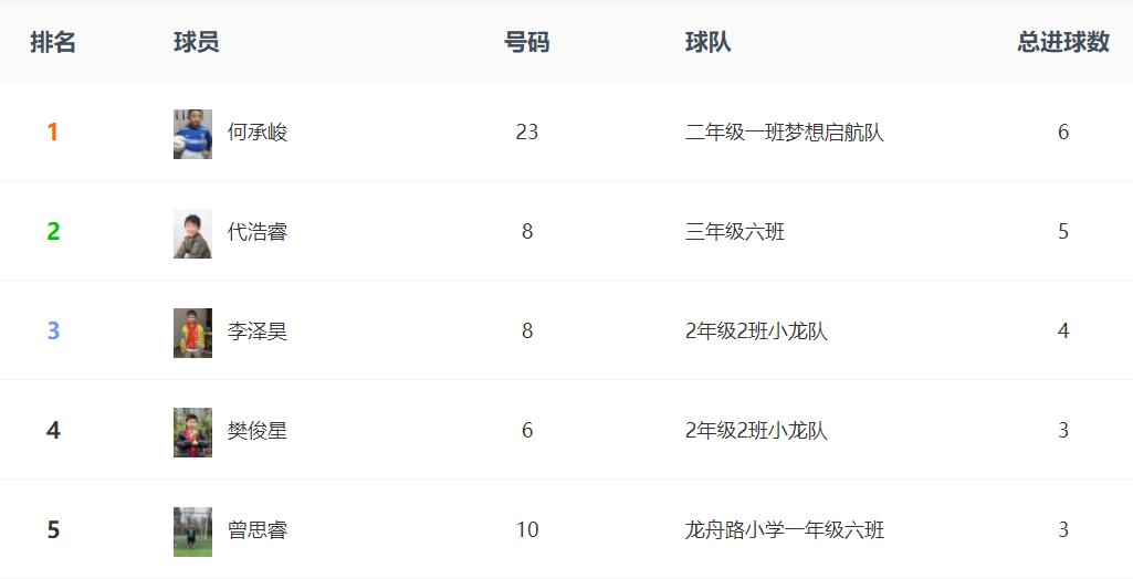 少儿足球联赛开赛,足球少年的决赛