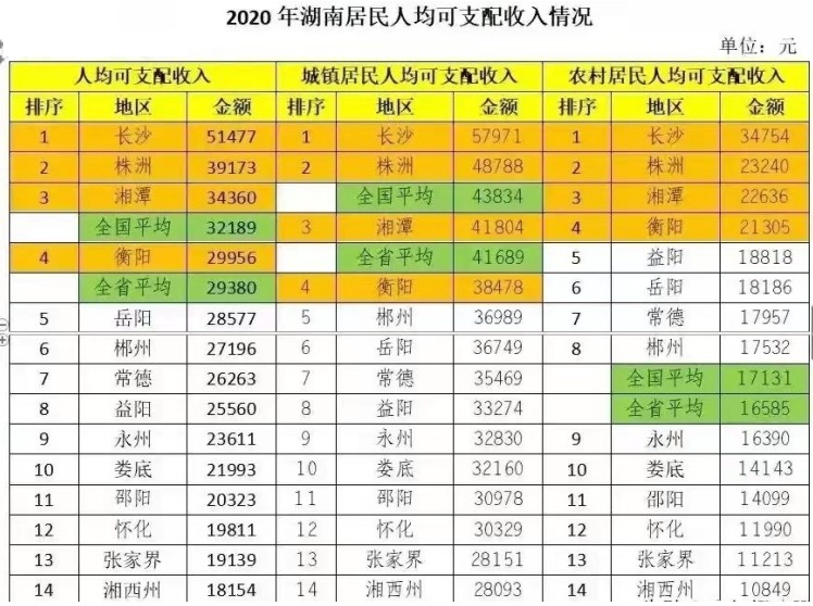 2022年下半年郴州市房价走势,2021年郴州楼市成交均价