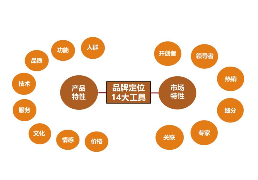 龙行营销的成功案例,龙行营销