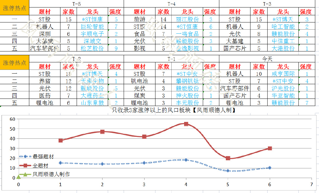 沪指7连阳煤炭暴涨,煤炭周线下周走势
