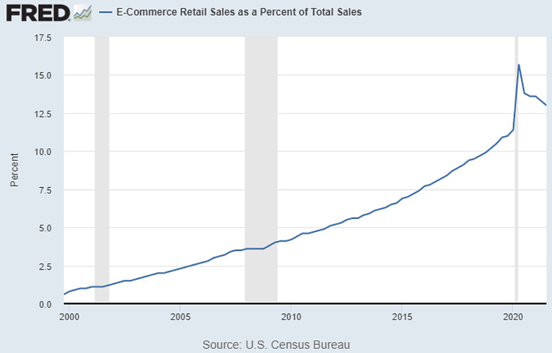 邮政估值多少,邮政快递2021市值