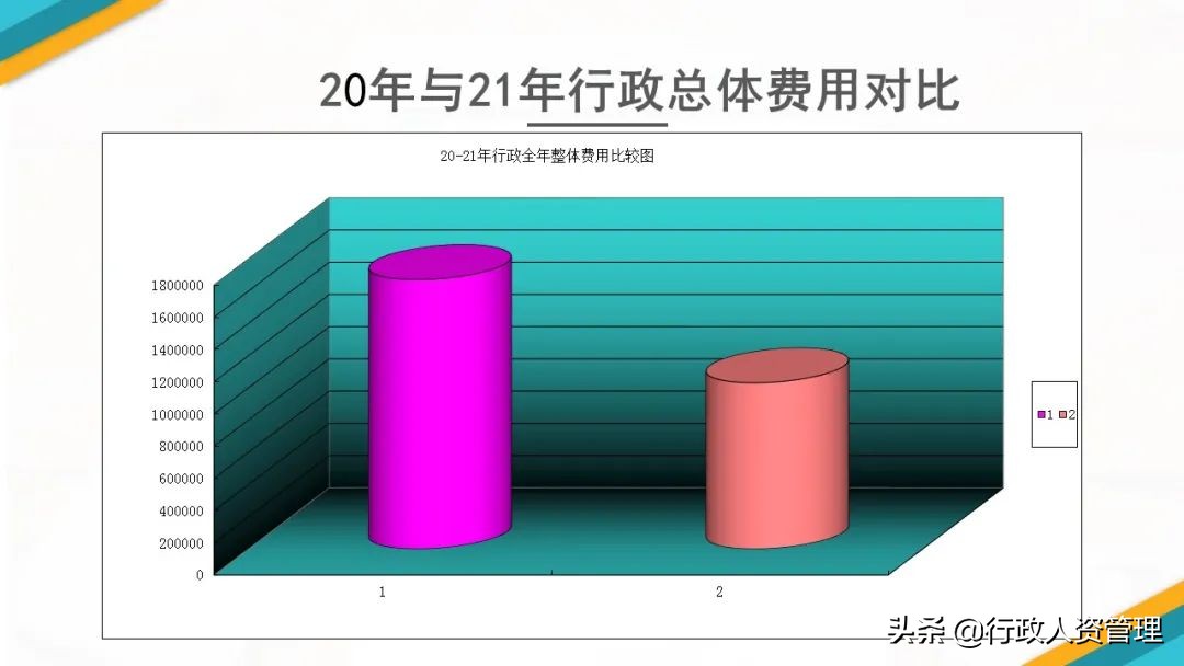 行政人员年终总结发展规划,行政年终总结法则