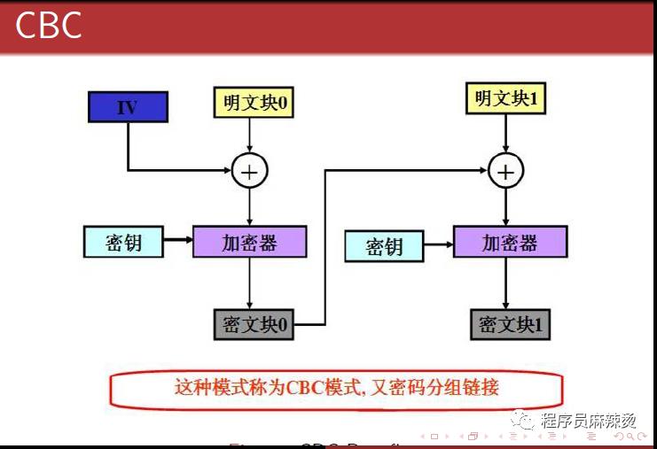 非对称密码算法,不安全的密码算法