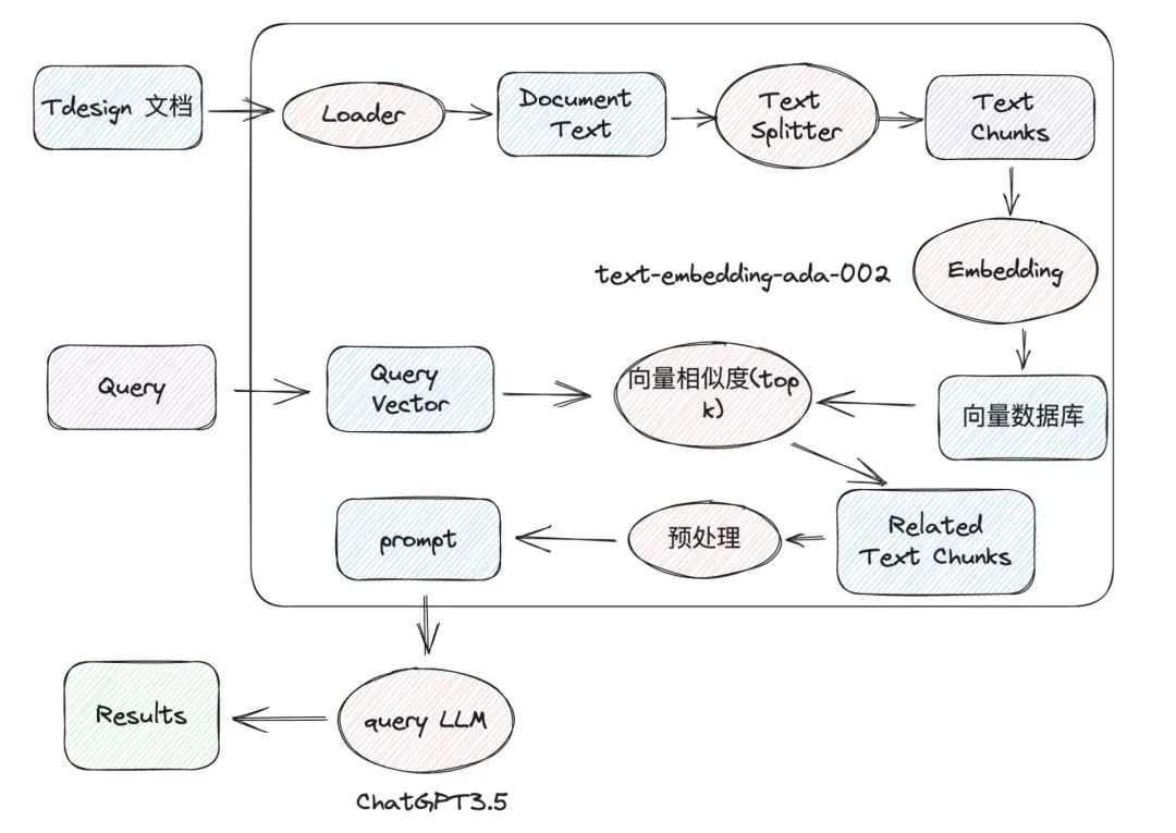 chatgpt知识库搭建,chatgpt的api怎么搭建