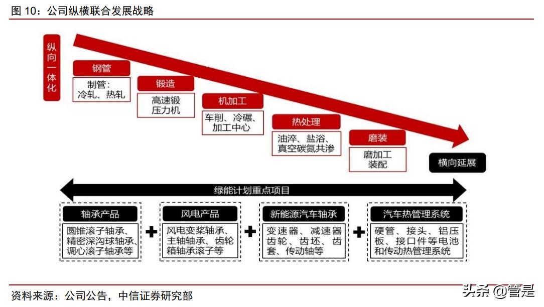 五洲新春研究报告：纵向高端制造能力出众，横向拓展再造一个五洲