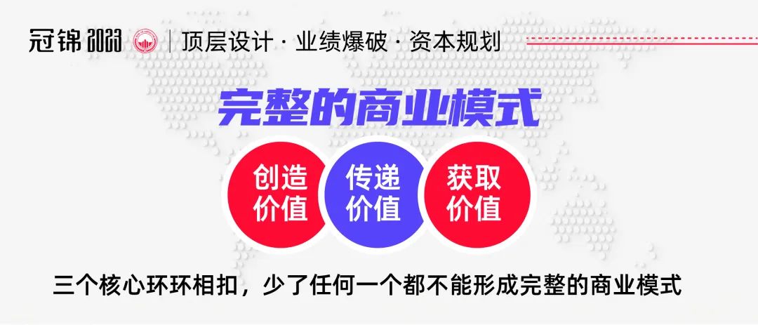 冠锦咨询：失败企业的九大通病2商业模式陈旧