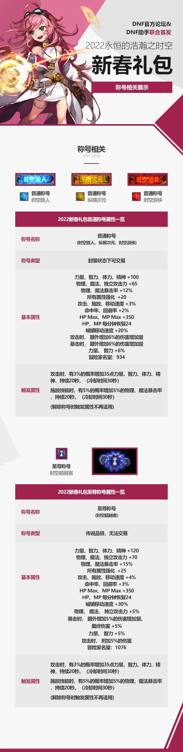 dnf2022年春节套多少钱,dnf2022年耕耘礼包