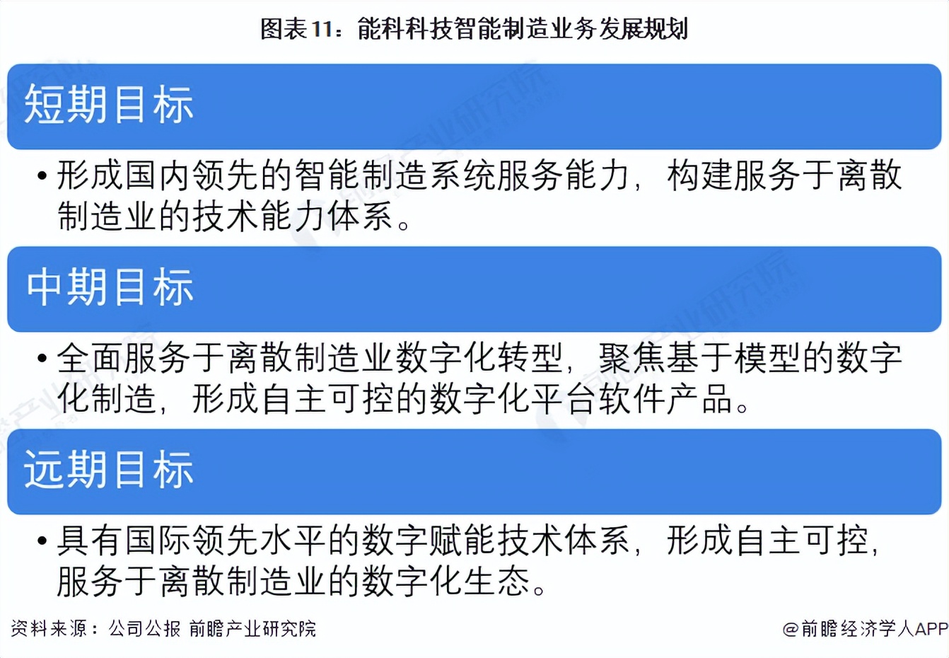 能科科技深度分析,国内智能制造龙头股