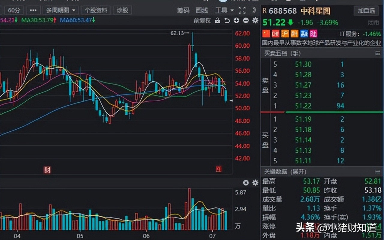 下周解禁股名单一览表,下周即将解禁股排名