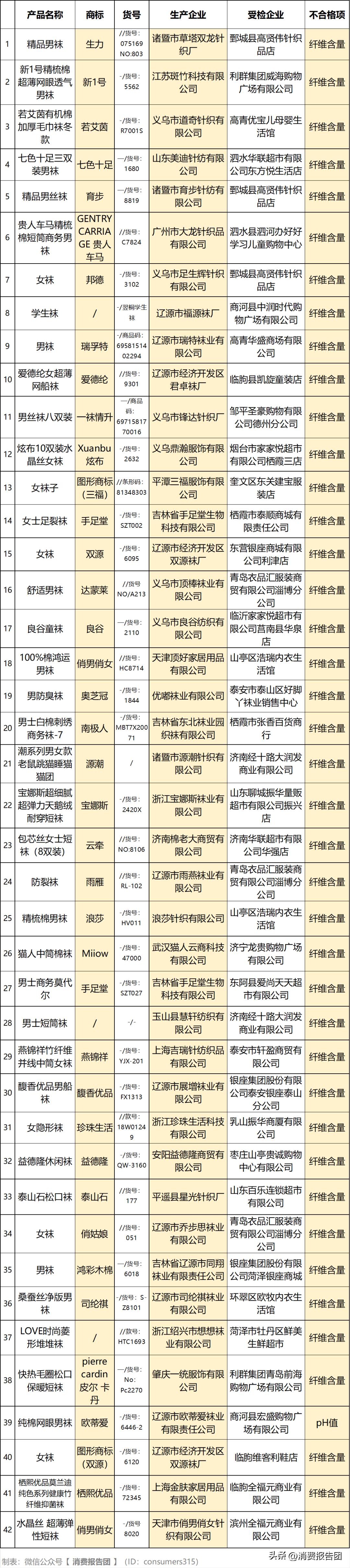 不合格袜子名单,南极人袜子2023