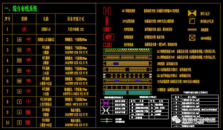 弱电系统图纸看图技巧,弱电系统图与平面图走向
