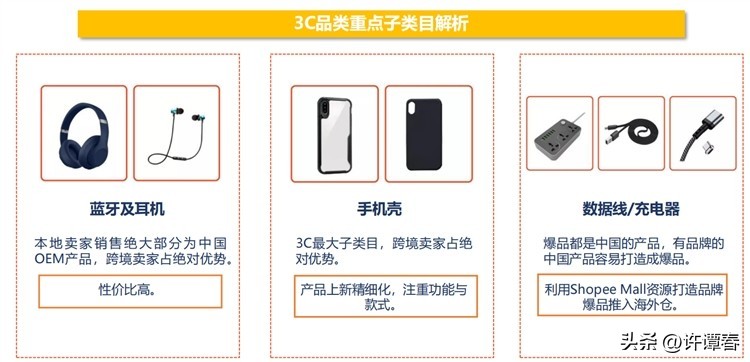 马来西亚电商平台前景,马来西亚电商环境咋样