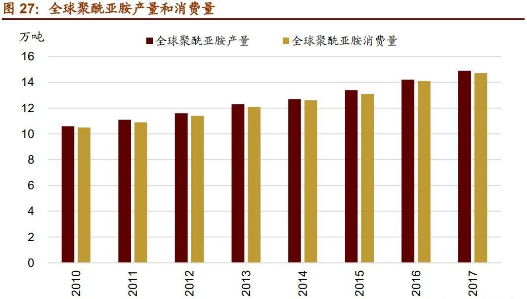 到2025年，我国新材料将实现10万亿，这三个方向绝对大爆发